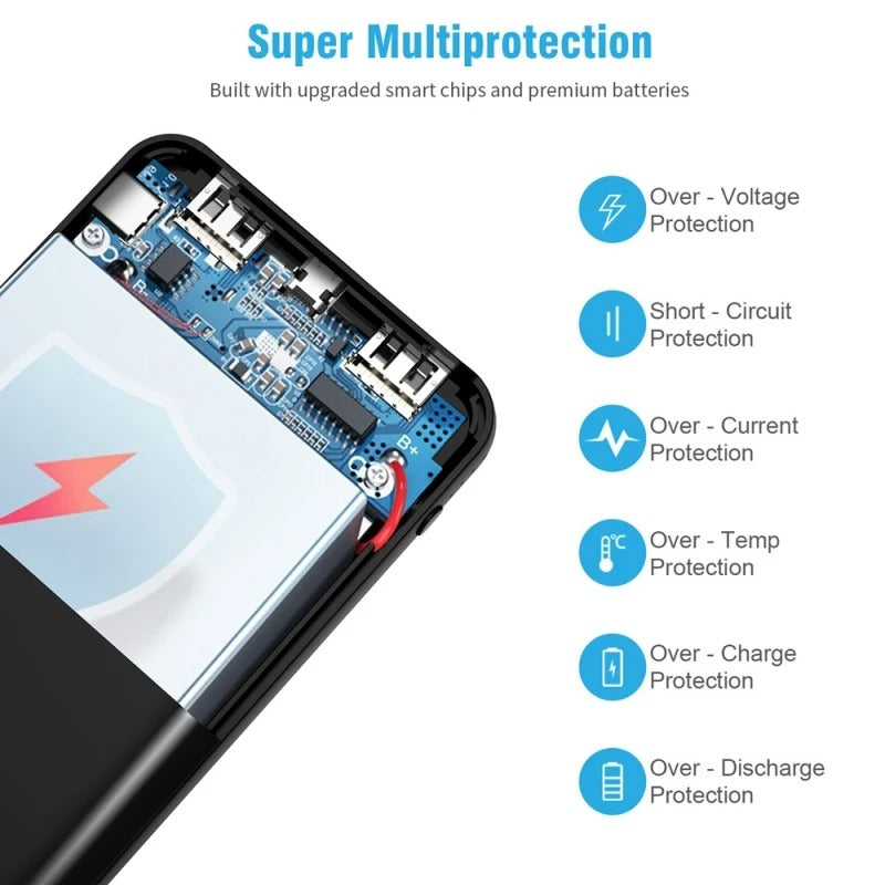 SUNCORE™ Solar Power Bank - Aurathebox